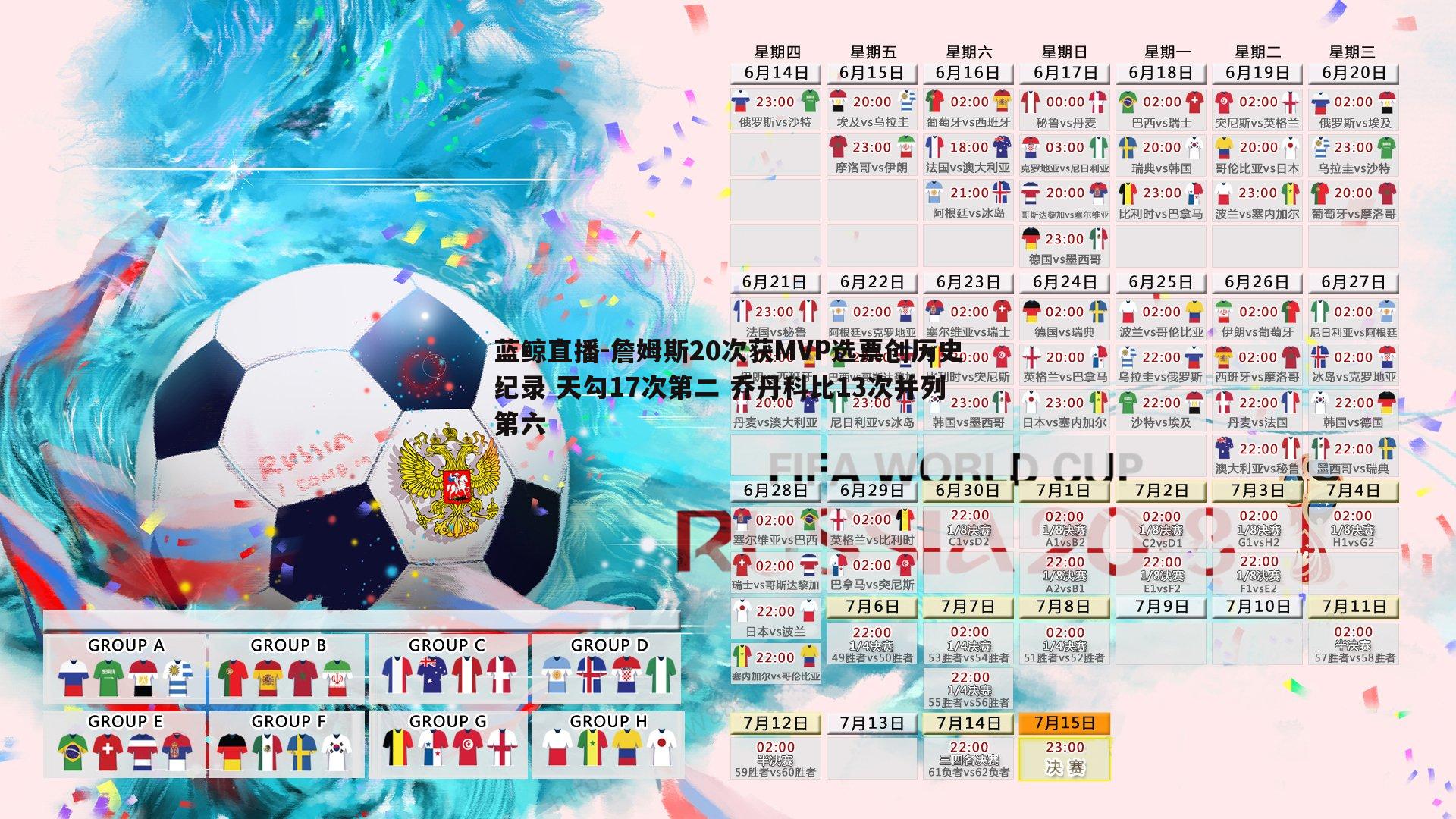 詹姆斯20次获MVP选票创历史纪录 天勾17次第二 乔丹科比13次并列第六
